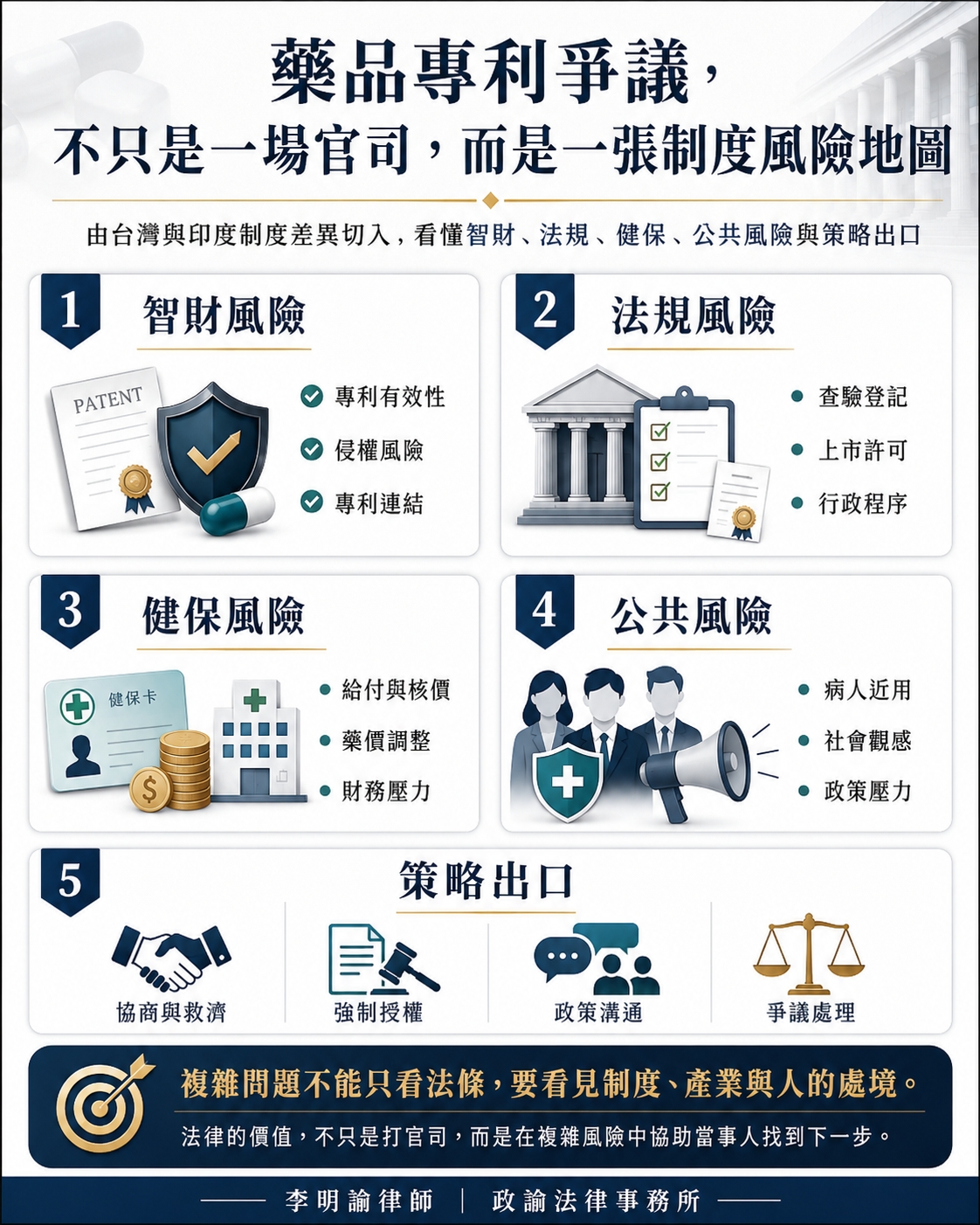知識快訊